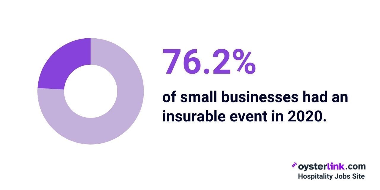 small businesses that have experienced insurable events